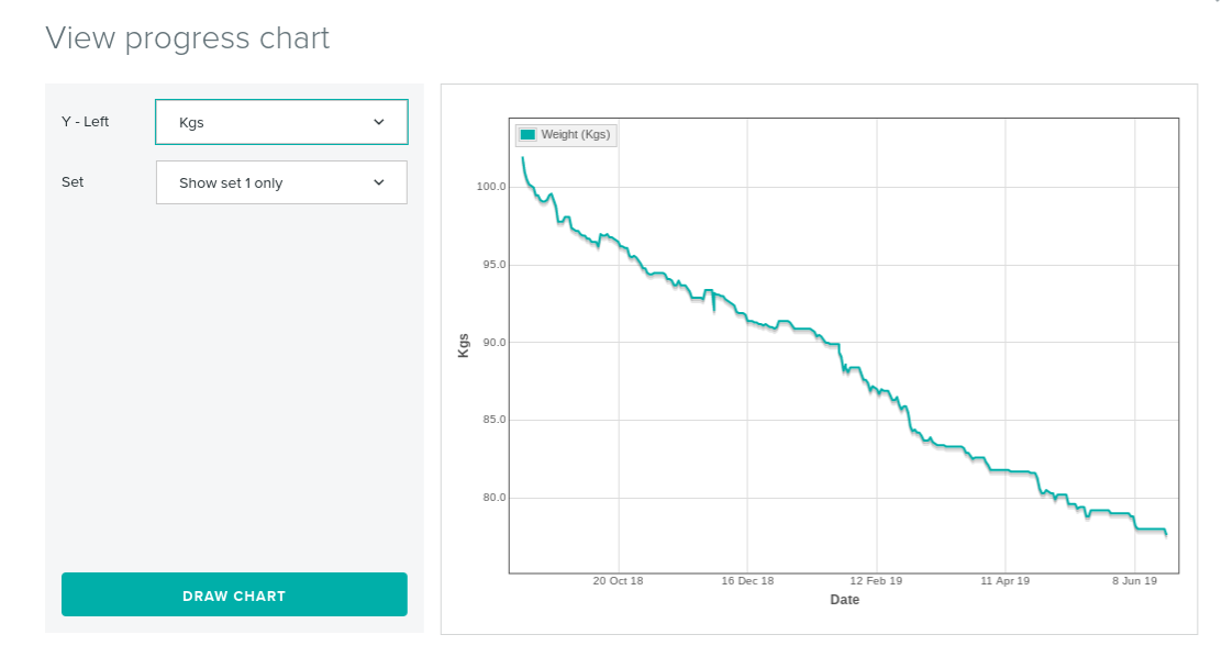 Naomi's Weight Loss Results