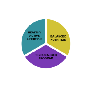 Balance Fitness And Nutrition