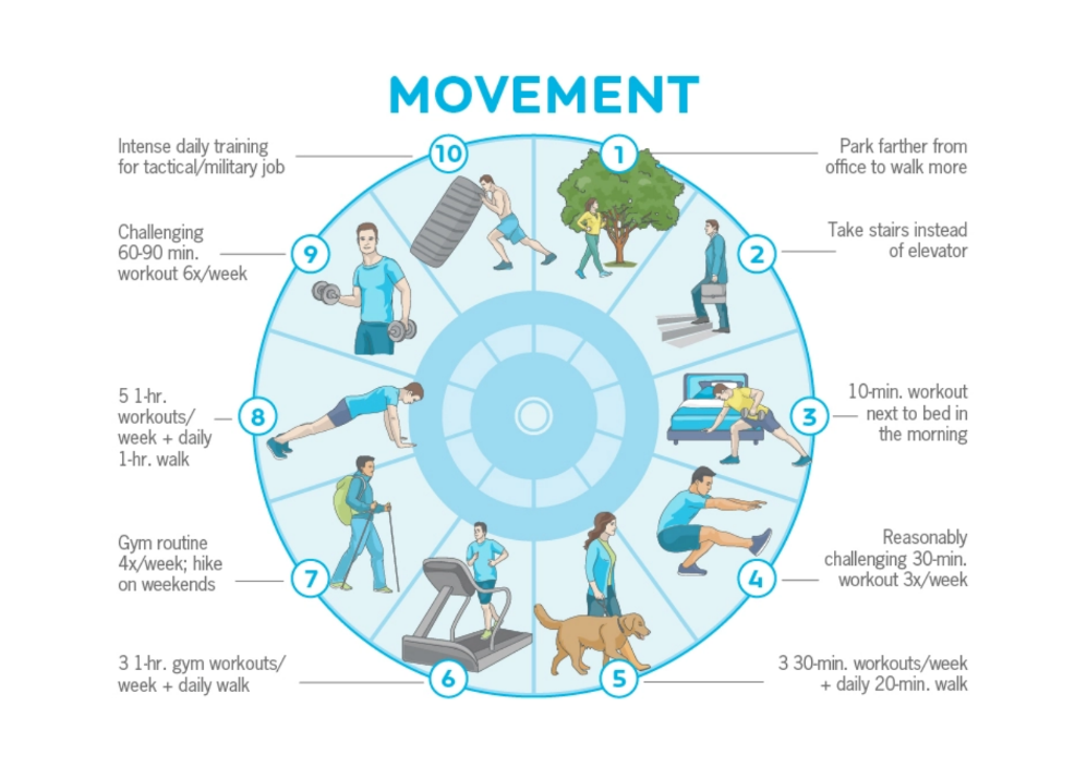 Movement Continuum - How to Stick with Exercise When Life Gets Busy