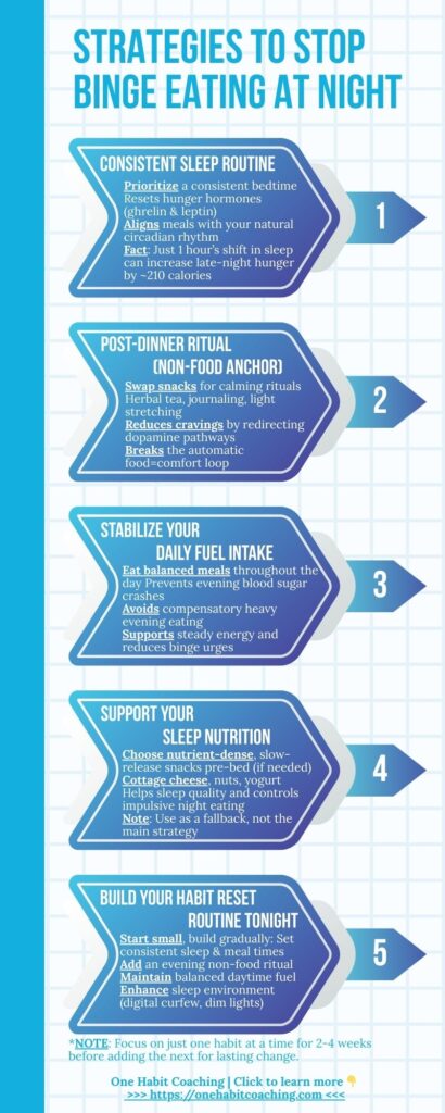 How To Stop Binge Eating at Night 5 Strategies to help you stop binge eating at night.